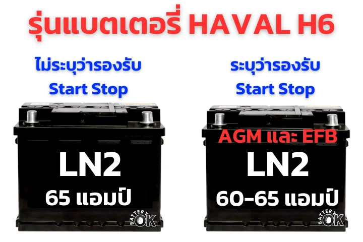 แบตเตอรี่ HAVAL H6 กี่แอมป์ รุ่นไหนดี