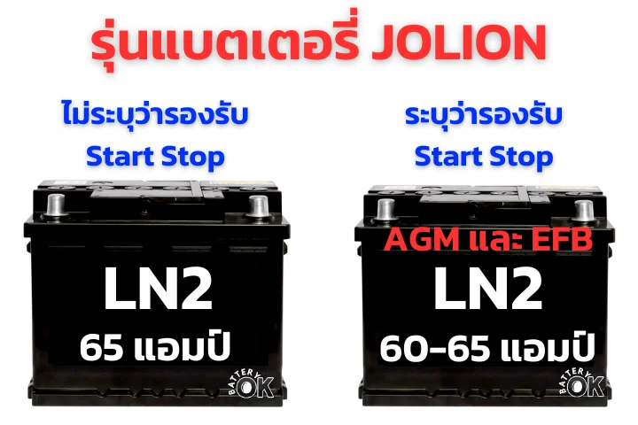 แบตเตอรี่ HAVAL JOLION กี่แอมป์ รุ่นไหนดี
