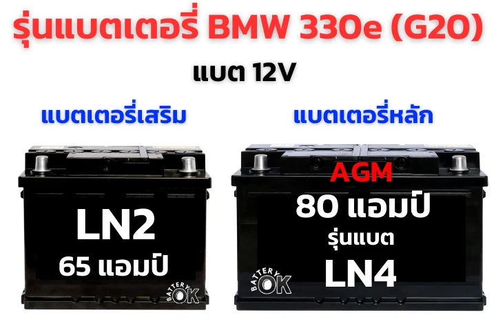 แบตเตอรี่ BMW 330e (G20) รุ่นไหนดี