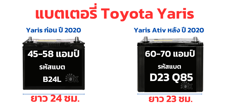 แบตเตอรี่ Toyota Yaris ใช้กี่แอมป์