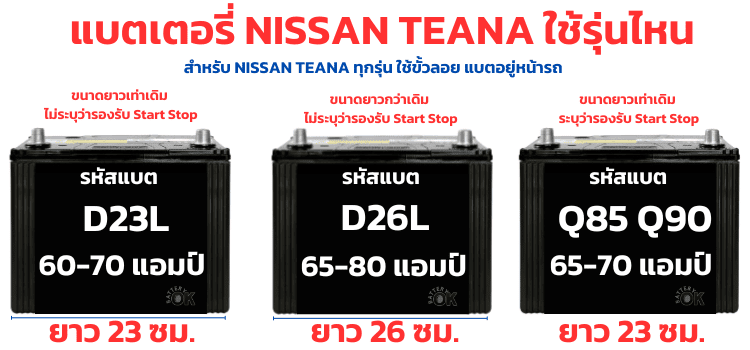 เปลี่ยนแบตเตอรี่ Nissan Teana กี่แอมป์ รุ่นไหนดี