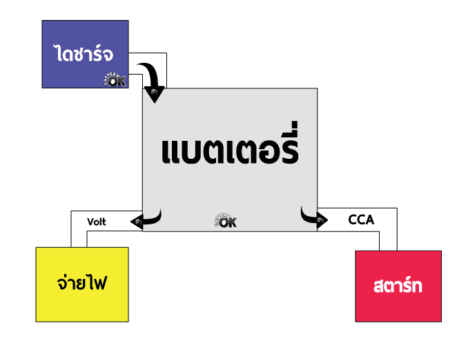 แบตเตอรี่