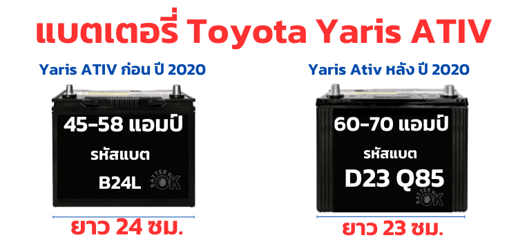 แบตเตอรี่ Toyota YARIS ATIV กี่แอมป์
