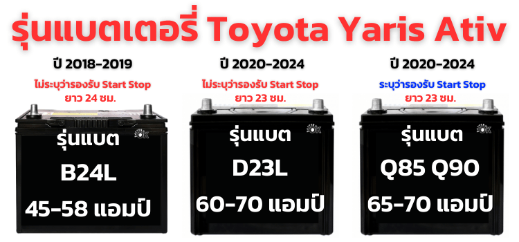 แบตเตอรี่ Yaris Ativ กี่แอมป์ รุ่นไหนดี