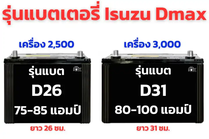 แบตเตอรี่ Isuzu D max กี่แอมป์ รุ่นไหนดี