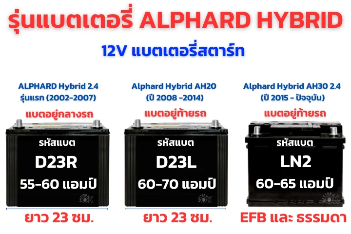 แบตเตอรี่ ALPHARD HYBRID รุ่นไหนดี