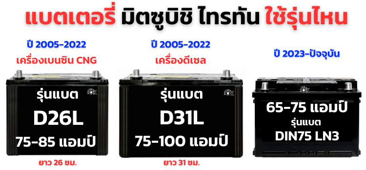 แบตเตอรี่ มิตซูบิชิ ไทรทัน กี่แอมป์ ใช้รุ่นไหน
